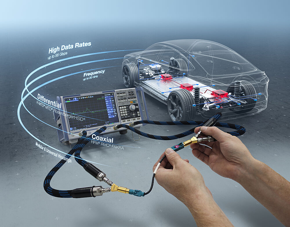 Test & Measurement Equipment for Automotive Data Connectors